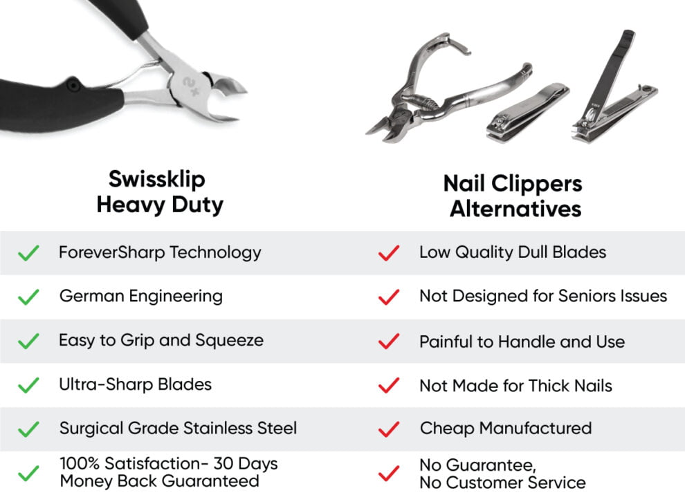 Swissklip Heavy Duty Toenail Clippers Swissklip